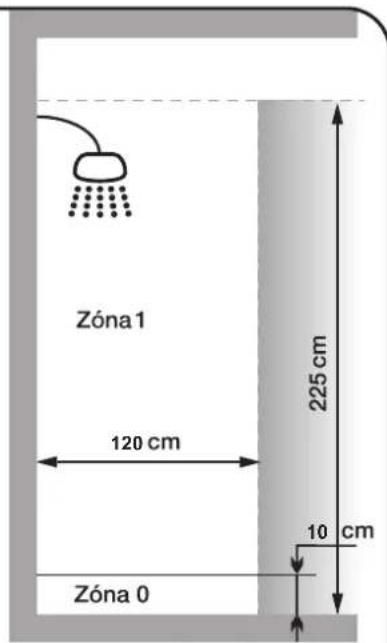 Zóna 1 120 cm 225 cm 10 cm Zóna 0