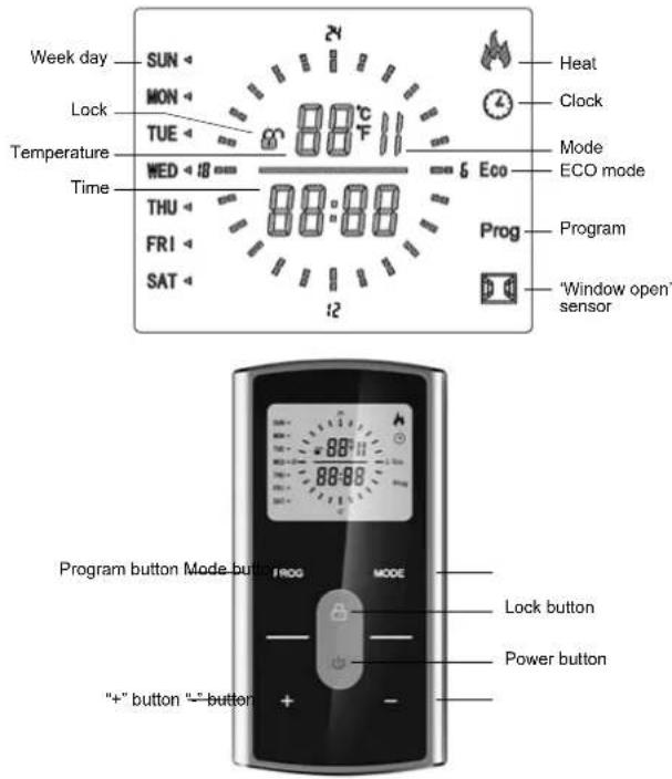 Week day SUN MON TUE Temperature WED THU FRI SAT 88:88 Energy Eco Mode ECO mode Prog Program "Window open" sensor Program button Mode button 1 PROG MODE Lock button Power button "+" button "-" button