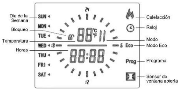 Dia de la Semana SUN MON TUE Temperature WED THU FRI SAT 88:00 Calefacción Reloj Modo Modo Eco Prog Programa Sensor de ventana abierta