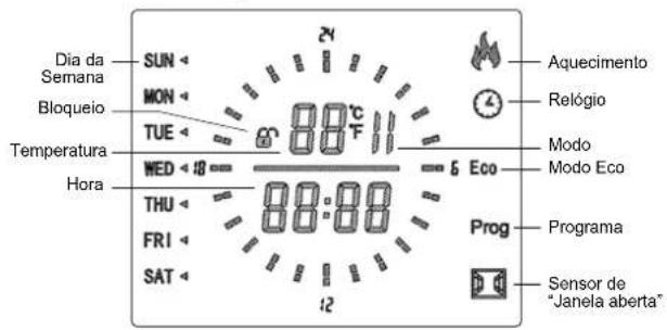 Dia da Semana Bloqueio TUE Temperatura Hora SUN MON 88°C WED 18 THU FRI SAT 24 88:00 12 Aquecimento Relógio Modo Modo Eco Prog Sensor de "Janela aberta"