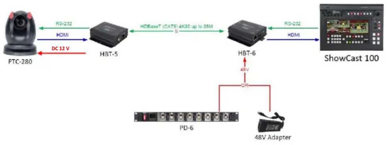 DataVideo HBT-5 - System Diagram - 2