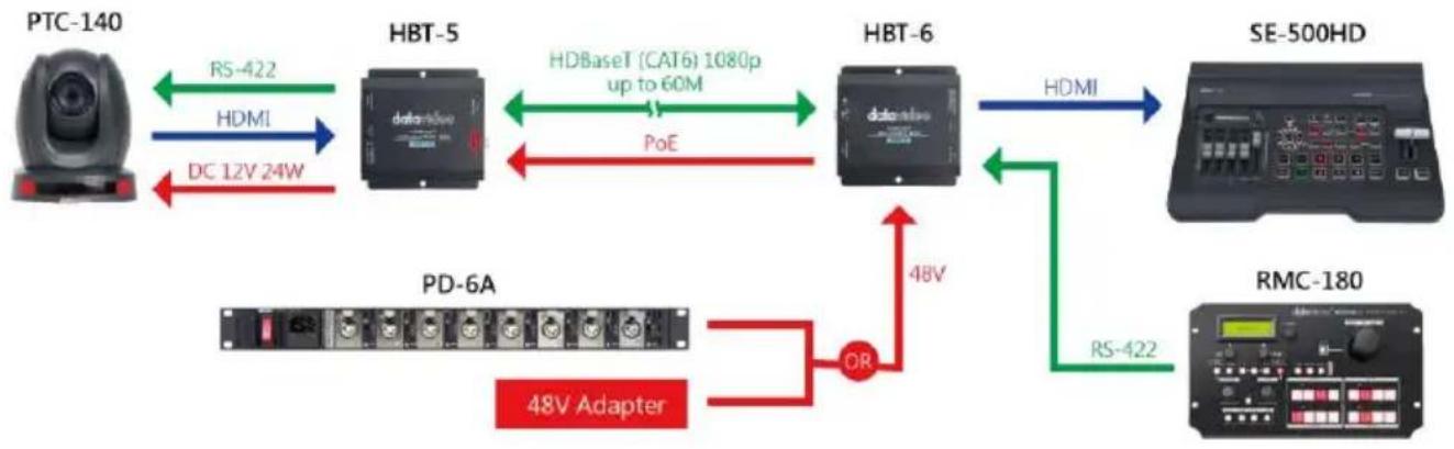 DataVideo HBT-5 - System Diagram - 1