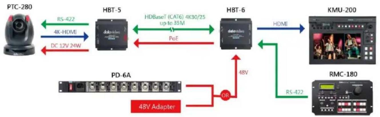 DataVideo HBT-5 - System Diagram - 3