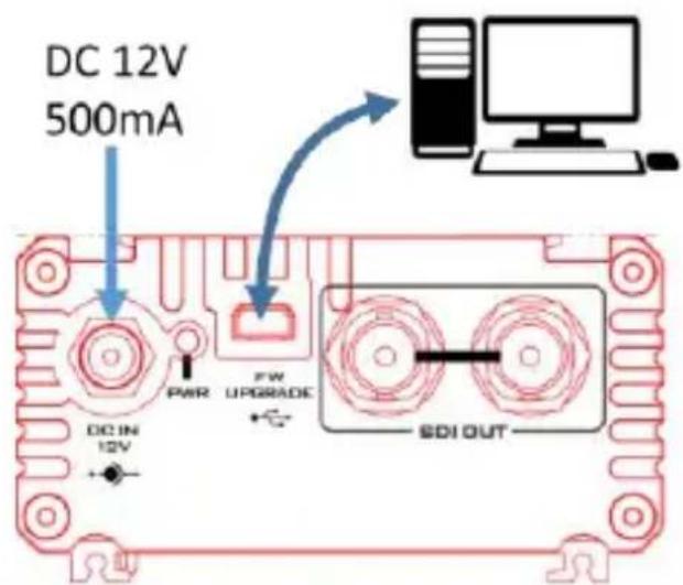 DC 12V 500mA DC IN 12V PWR FW UPGRADE SDI OUT