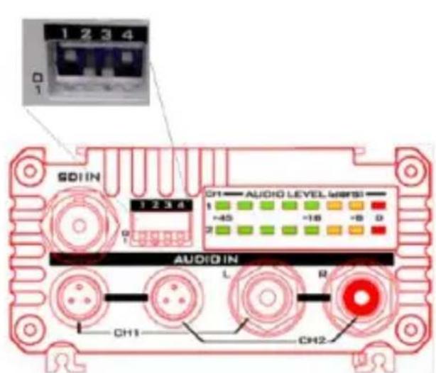 1 2 3 4 0 1 CDIIN 1 2 3 4 0 1 AUDIO LEVEL WSPSI +45 -18 -8 0 AUDIO IN L R CH1 CH2
