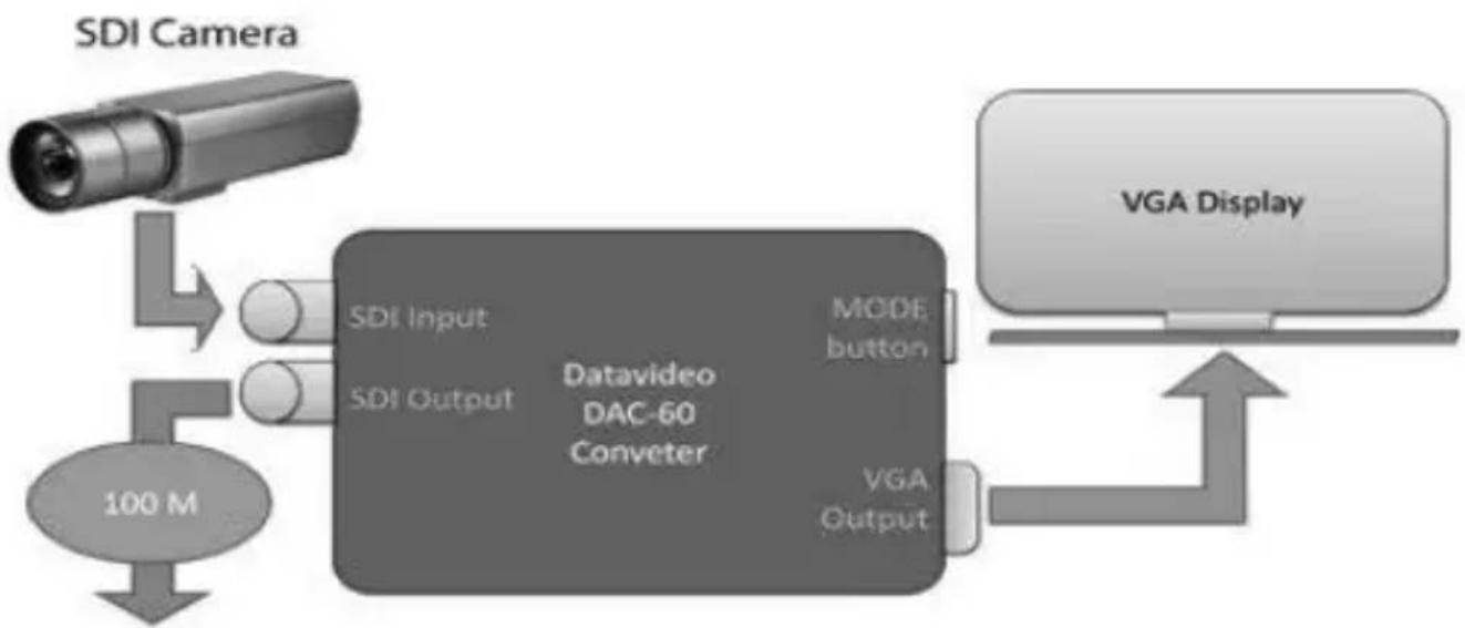DataVideo DAC-60 - System Setup - 1
