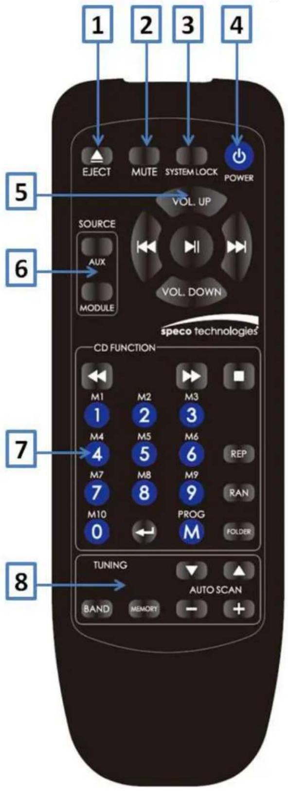 1 2 3 4 EJECT MUTE SYSTEM LOCK POWER VOL. UP SOURCE AUX MODULE VOL. DOWN speco technologies' CD FUNCTION M1 1 M2 2 M3 3 M4 4 M5 5 M6 6 REP 7 M7 7 M8 8 M9 9 RAN M10 0 PROG FOLDER TUNING BAND MEMORY AUTO SCAN + 8