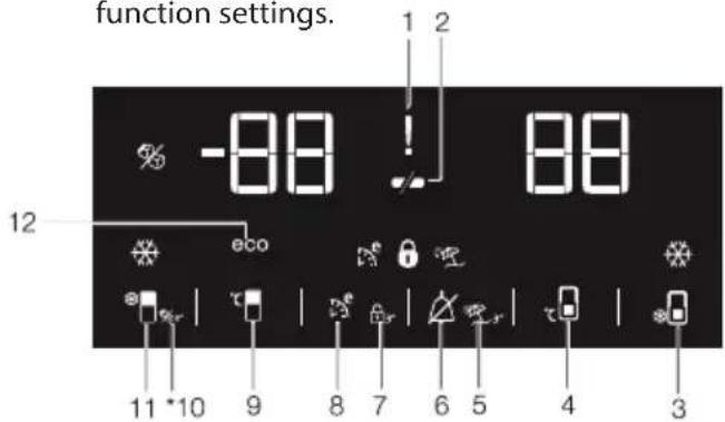 function settings. % -88 88 12 eco 11 *10 9 8 7 6 5 4 3