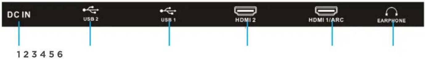 DC IN USB 2 USB 1 HDMI 2 HDMI 1/ARC EARPHONE 1 2 3 4 5 6