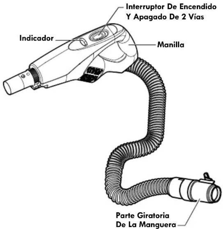 Interruptor De Encendido Y Apagado De 2 Vías Manilla Indicador Parte Giratoria De La Manguera
