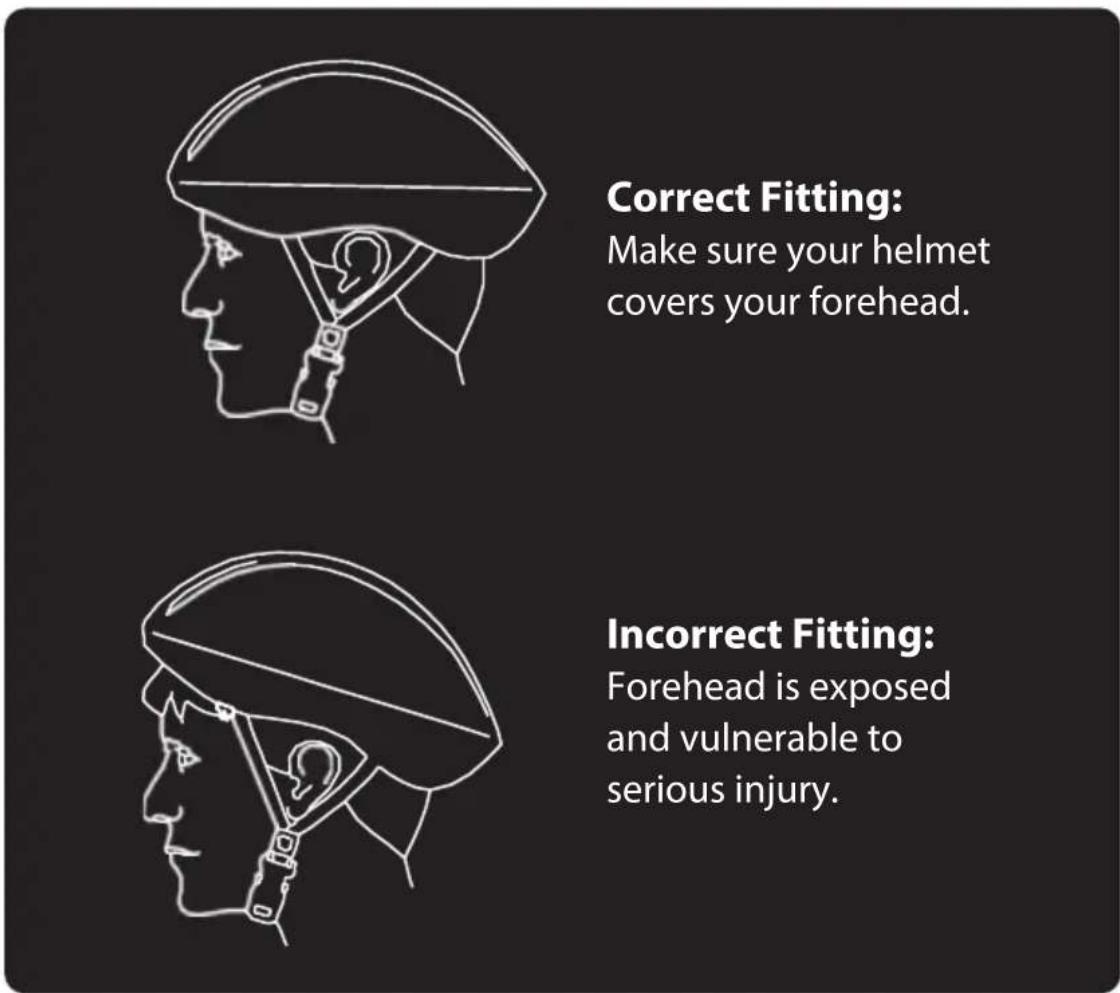 Correct Fitting: Make sure your helmet covers your forehead. Incorrect Fitting: Forehead is exposed and vulnerable to serious injury.