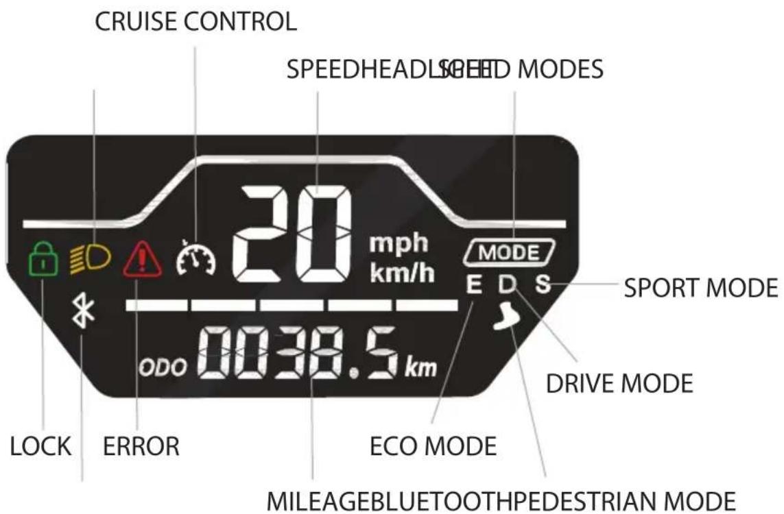 CRUISE CONTROL SPEEDHEADS SPEED MODES 20 mph km/h MODE E D S SPORT MODE ODO 0038.5 km DRIVE MODE LOCK ERROR ECO MODE MILEAGEBLUETOOTHPEDESTRIAN MODE