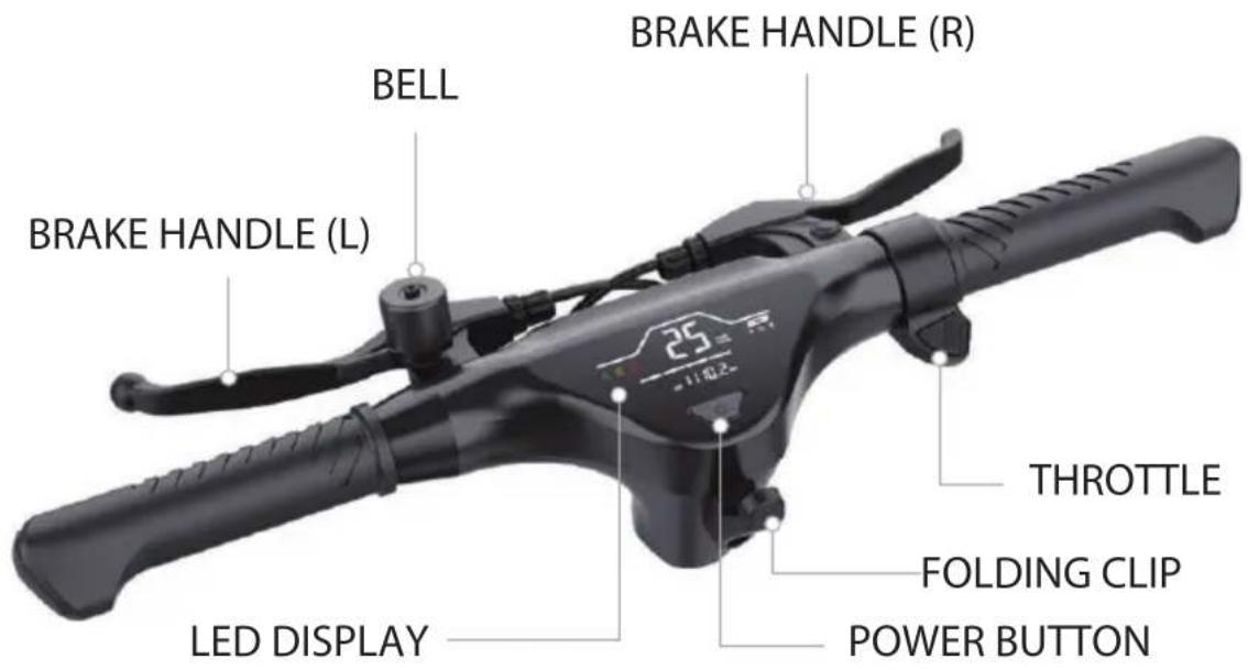 BELL BRAKE HANDLE (R) BRAKE HANDLE (L) 25 11:42-2 LED DISPLAY THROTTLE FOLDING CLIP POWER BUTTON