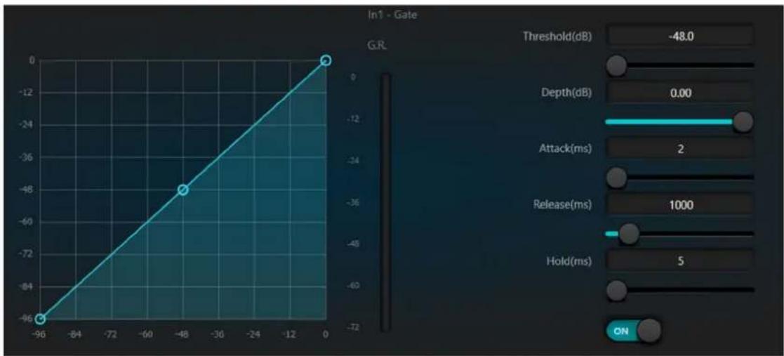 Alfatron ALF-CP1L - Noise Gate - 1