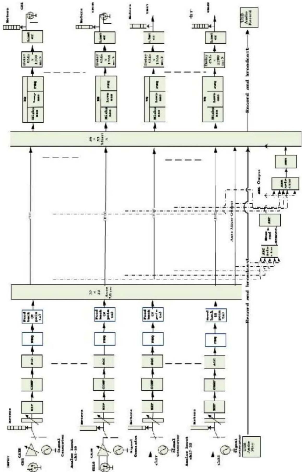 Alfatron ALF-CP1L - Practical Significance - 1