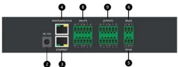 DANTEUS/EGYAPUE INPUTS OUTPUTS RS232 DC-12V ETHERNET RS485