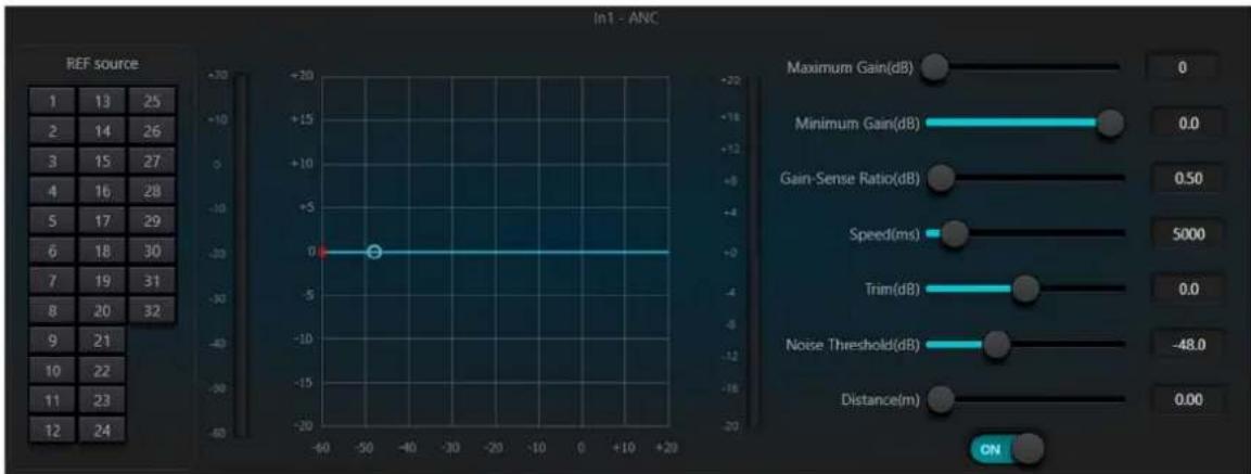 Alfatron ALF-CP1L - Ambient Noise Compensation (ANC - 1