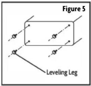 Figure 5 Leveling Leg