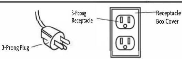 3-Prong Plug 3-Pcoag Receptacle Receptacle Box Cover