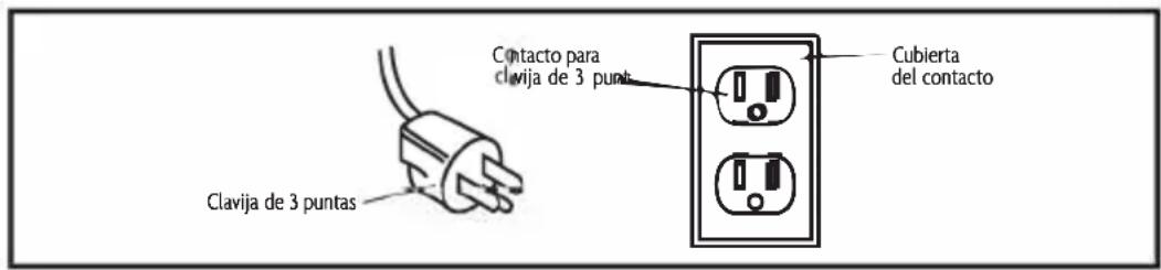 Clavija de 3 puntas Contacto para clavija de 3 punta Cubierta del contacto