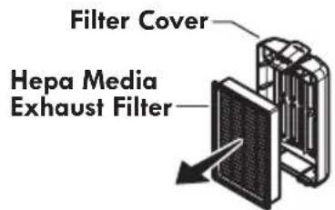 Filter Cover Hepa Media Exhaust Filter