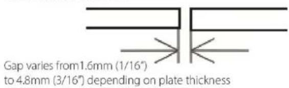 Gap varies from1.6mm (1/16") to 4.8mm (3/16") depending on plate thickness