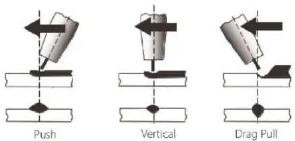 Weldclass Weldforce 205MST - Position of MIG Torch - 1