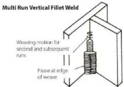 Multi Run Vertical Fillet Weld Weaving motion for second and subsequent runs Pause at edge of weave