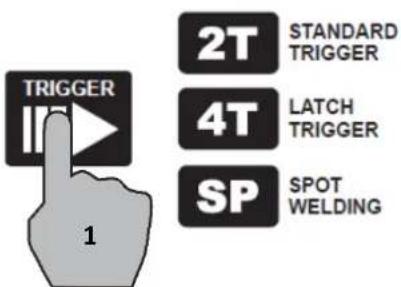 2T STANDARD TRIGGER 4T LATCH TRIGGER SP SPOT WELDING 1