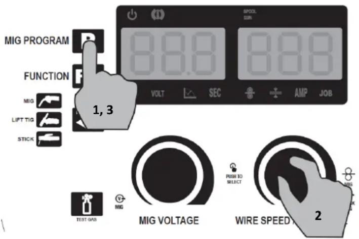 MIG PROGRAM FUNCTION MIG LIFT TIG STICK 1, 3 VOLT SEC AMP JOB MIG VOLTAGE PUSH TO SELECT WIRE SPEED 2