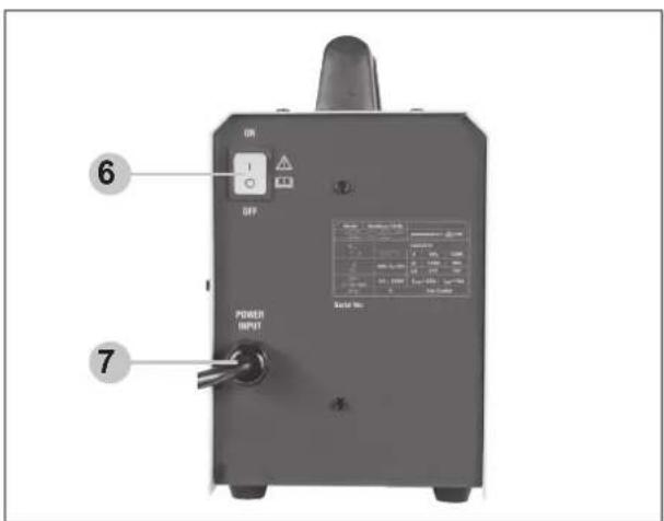 OR OFF POWER INPUT 6 7 Number No.