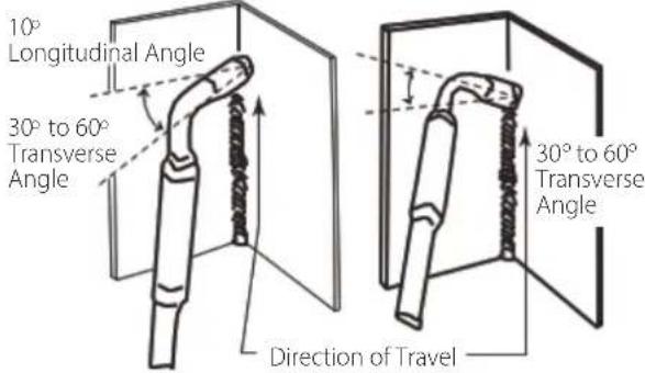 10° Longitudinal Angle 30° to 60° Transverse Angle Direction of Travel 30° to 60° Transverse Angle