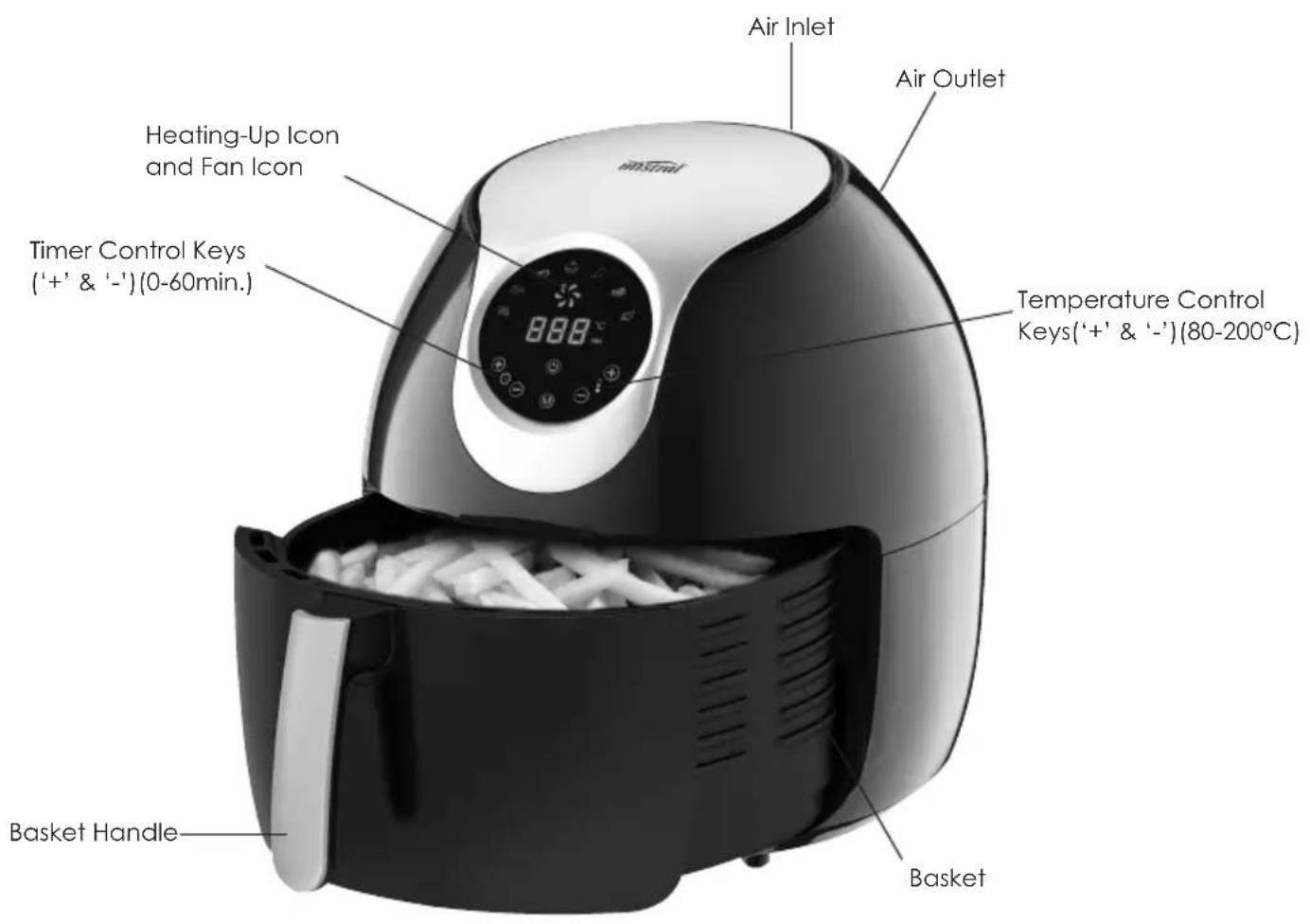 Air Inlet Air Outlet Heating-Up Icon and Fan Icon Timer Control Keys ('+' & '-')(0-60min.) 888 Temperature Control Keys('+' & '-')(80-200°C) Basket Handle Basket