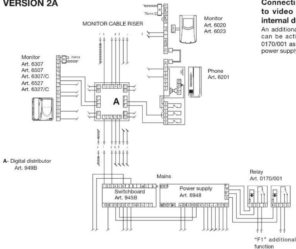 Vimar ELVOX 945B - BASIC DIAGRAM VERSIONS - 1