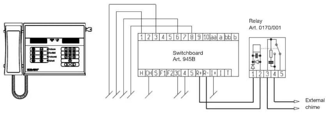 Switchboard Art. 945B Relay Art. 0170/001 External chime