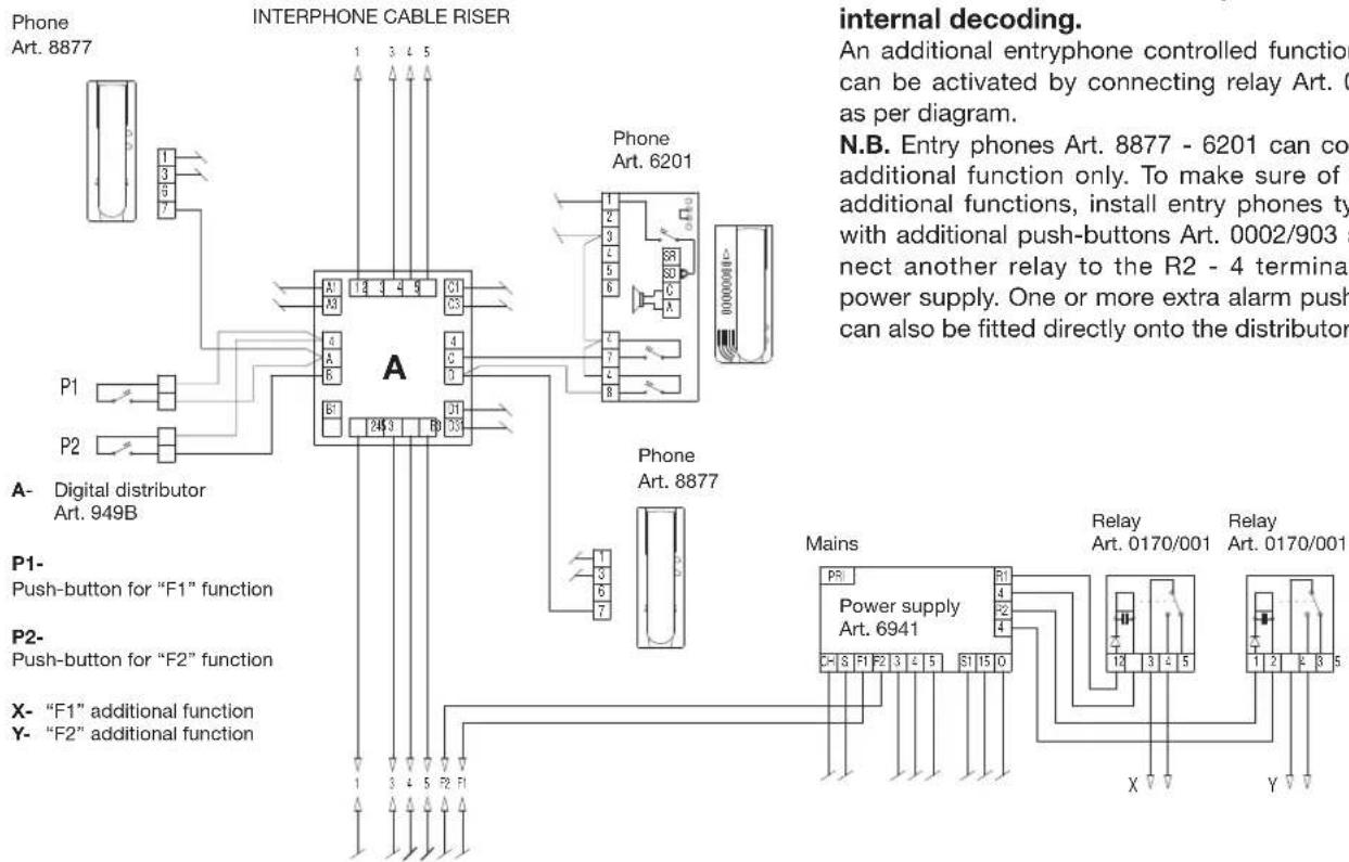 Vimar ELVOX 945B - BASIC DIAGRAM VERSIONS - 1