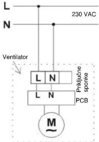 L N 230 VAC Ventilator L N Priklučne sponke L N PCB M~