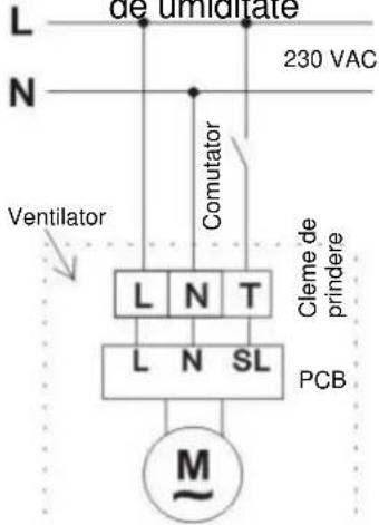 L N de umiditate 230 VAC Ventilator Comutator L N T Cleme de prindere L N SL PCB M~