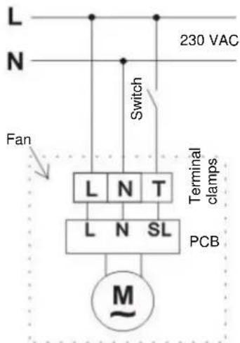 L N 230 VAC Switch Fan L N T Terminal clamps L N SL PCB M~