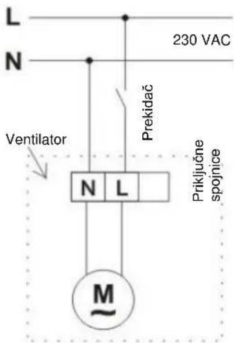 L N 230 VAC Ventilator Prekidač N L Priklučne spojnice M~