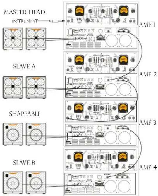 graph TD A["MASTER HEAD INSTRUMENT"] --> B["SLAVE A"] B --> C["SHAPLEABLE"] C --> D["SLAVE B"] D --> E["AMP 1"] D --> F["AMP 2"] D --> G["AMP 3"] D --> H["AMP 4"]