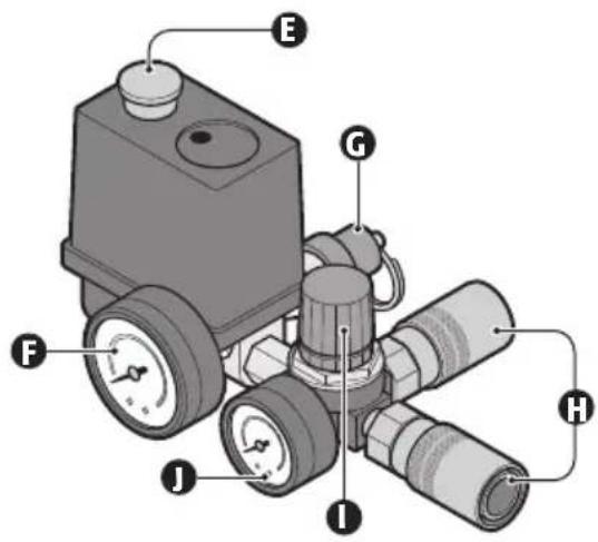 Labeled diagram of a mechanical pressure regulator with components E, F, G, H, I, and J marked.