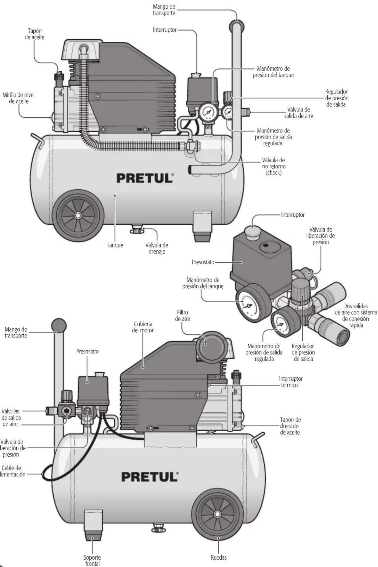 PRETUL® Tapón de aceite Mirilla de nivel de aceite Mango de transporte Interruptor Manómetro de presión del tanque Válvula de salida de aire Regulador de presión de salida Manómetro de presión de salida regulada Válvula de no retorno (check) Tanque Válvula de drenaje Interruptor Presostato Manómetro de presión del tanque Válvula de liberación de presión Dos salidas de aire con sistema de conexión rápida Filtro de aire Cubierta del motor Manómetro de presión de salida regulada Regulador de presión de salida Mango de transporte Presostato Interruptor térmico Válvulas de salida de aire Tapón de drenado de aceite Cable de alimentación PRETUL® Soporte frontal Ruedas