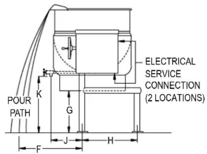 POUR PATH K G F J H ELECTRICAL SERVICE CONNECTION (2 LOCATIONS)