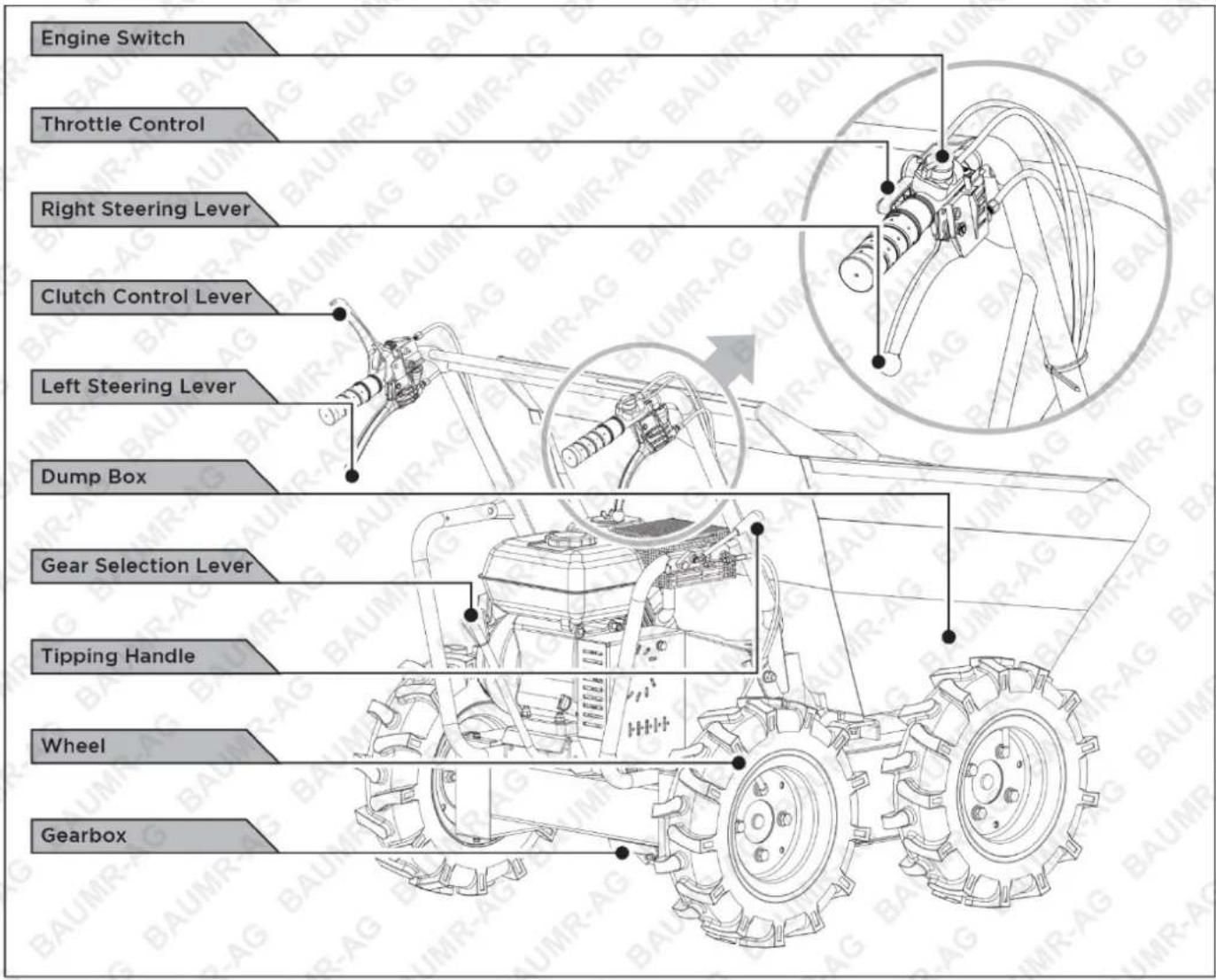 Engine Switch Throttle Control Right Steering Lever Clutch Control Lever Left Steering Lever Dump Box Gear Selection Lever Tipping Handle Wheel Gearbox