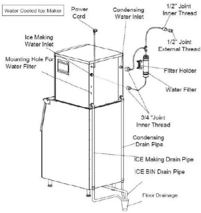 Water Cooled Ice Maker Power Cord Condensing Water Inlet 1/2" Joint Inner Thread 1/2" Joint External Thread Filter Holder Water Filter 3/4 "Joint Inner Thread Condensing Drain Pipe ICE Making Drain Pipe ICE BIN Drain Pipe Floor Drainage Ice Making Water Inlet Mounting Hole For Water Filter