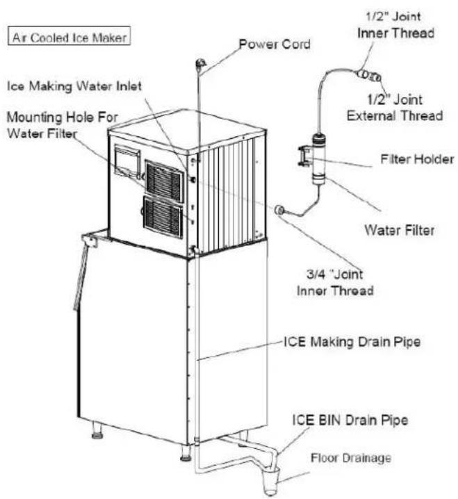Air Cooled Ice Maker Ice Making Water Inlet Mounting Hole For Water Filter Power Cord 1/2" Joint Inner Thread 1/2" Joint External Thread Filter Holder Water Filter 3/4 "Joint Inner Thread" ICE Making Drain Pipe ICE BIN Drain Pipe Floor Drainage