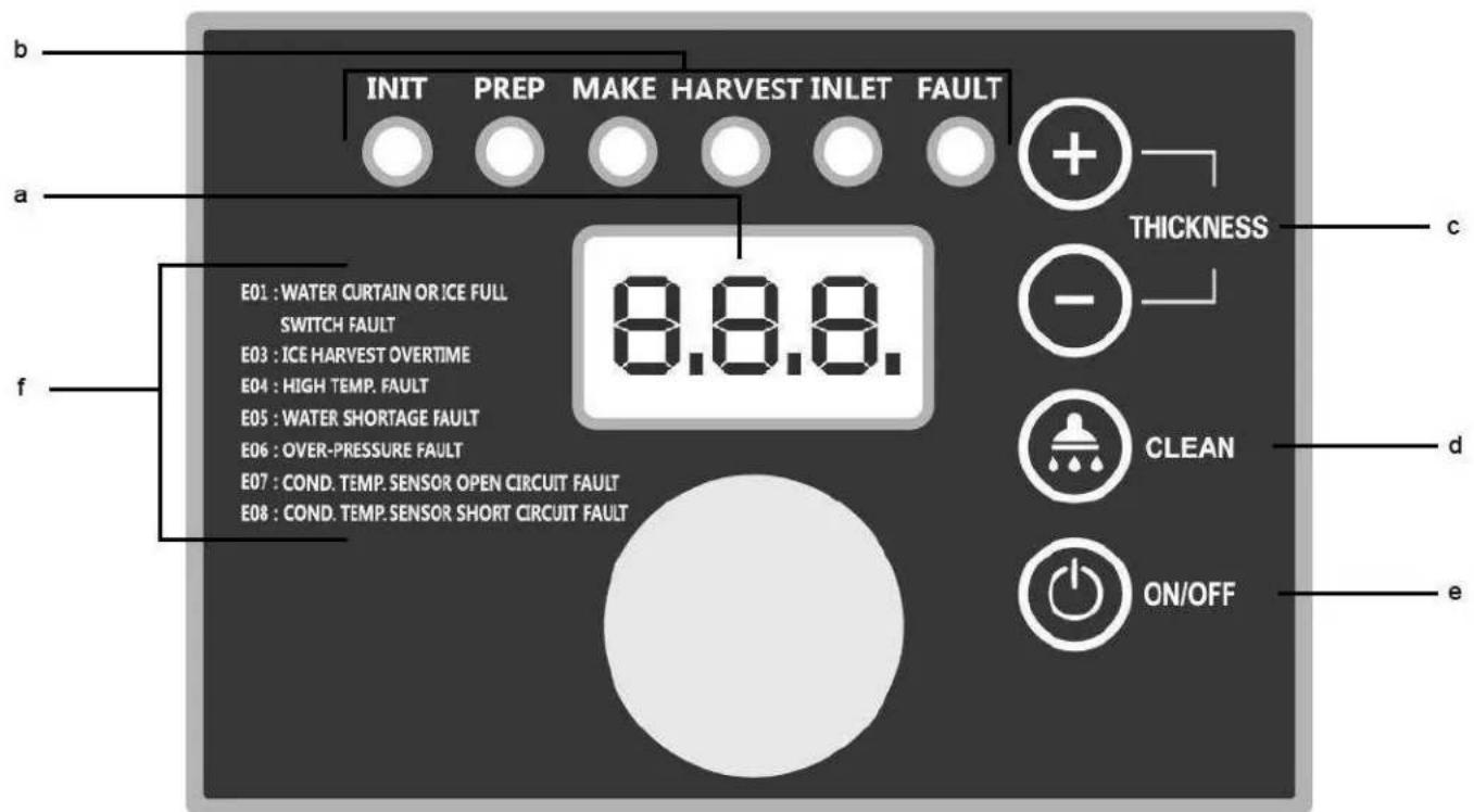 INIT PREP MAKE HARVEST INLET FAULT a b THICKNESS c E01 : WATER CURTAIN OR ICE FULL SWITCH FAULT E03 : ICE HARVEST OVERTIME E04 : HIGH TEMP. FAULT E05 : WATER SHORTAGE FAULT E06 : OVER-PRESSURE FAULT E07 : COND. TEMP. SENSOR OPEN CIRCUIT FAULT E08 : COND. TEMP. SENSOR SHORT CIRCUIT FAULT d clean ON/OFF e