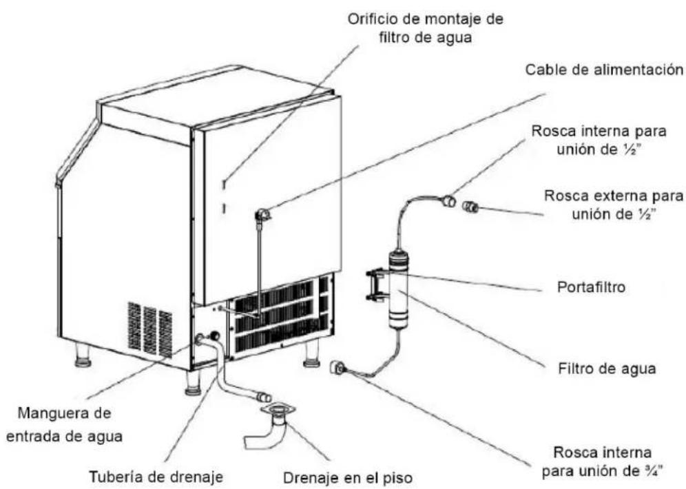Orificio de montaje de filtro de agua Cable de alimentación Rosca interna para unión de ½" Rosca externa para unión de ½" Portafiltro Filtro de agua Rosca interna para unión de ¾" Manguera de entrada de agua Tubería de drenaje Drenaje en el piso