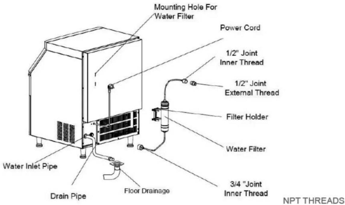 Mounting Hole For Water Filter Power Cord 1/2" Joint Inner Thread 1/2" Joint External Thread Filter Holder Water Filter 3/4 "Joint Inner Thread NPT THREADS Water Inlet Pipe Drain Pipe Floor Drainage